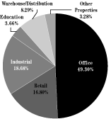 (PIE CHART)